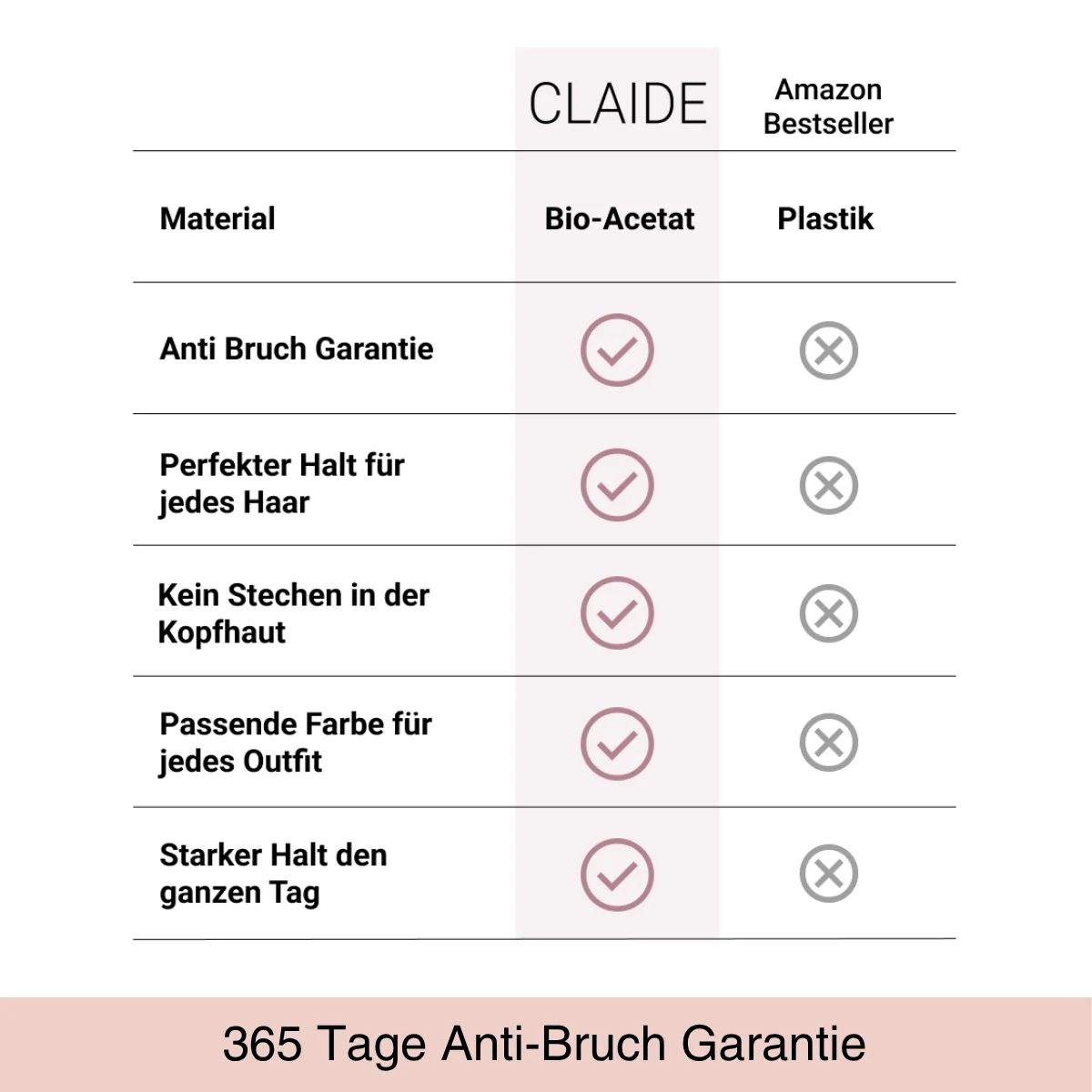 Bestseller Starter-Set - Image 4